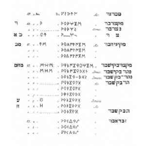 CALCOS MONEDAS IBERICAS S/CELESTINO
53 AL 63, TRANSLITERACION HEBREA.