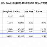 Camino 24 del itinerario de Antonino entre Segovia y Complutum