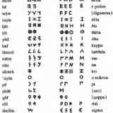 tabla alfabetos