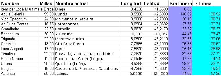 Vía 20 per loca