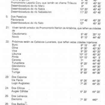 Click para ampliar. Pulsa en el nombre para ver la ficha. TOLOMEO 5 (Müller)