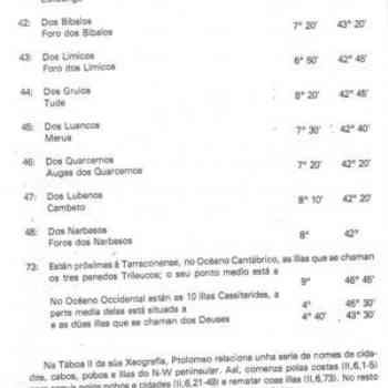 Click para ampliar. Pulsa en el nombre para ver la ficha. TOLOMEO 7 (Müller)