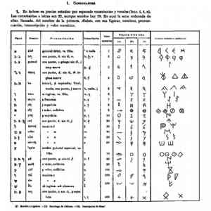 Click para ampliar. Pulsa en el nombre para ver la ficha. Signatarios Ibéricos versus Signatarios Mesa-Ahiram-Al Qadem.