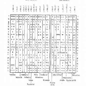Click para ampliar. Pulsa en el nombre para ver la ficha. I Serie de Alefatos Fenicios x ciudad