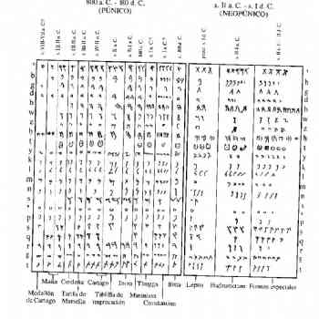 Click para ampliar. Pulsa en el nombre para ver la ficha. III Serie Alefatos Fenicios x ciudad