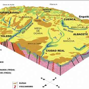 Click para ampliar. Pulsa en el nombre para ver la ficha. Castilla-La Mancha en el Cuaternario (la Actualidad)