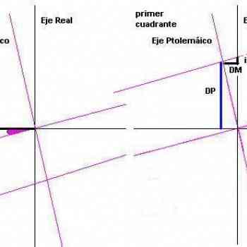 Click para ampliar. Pulsa en el nombre para ver la ficha. Declinación de ejes