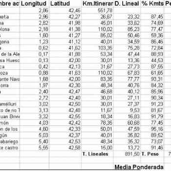 Click para ampliar. Pulsa en el nombre para ver la ficha. Distancias itinerario Antonino 1