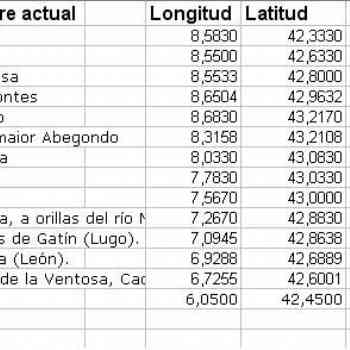 Click para ampliar. Pulsa en el nombre para ver la ficha. La vía XX per loca marítima