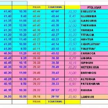 Click para ampliar. Pulsa en el nombre para ver la ficha. Conversión latitudes carpetania *PT