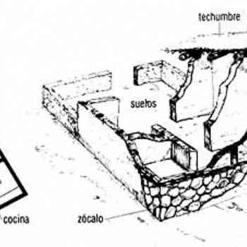 Click para ampliar. Pulsa en el nombre para ver la ficha. Técnicas constructivas en celtiberia