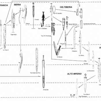 Click para ampliar. Pulsa en el nombre para ver la ficha. Espadas. Esquema espadas hispanas.