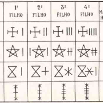 Click para ampliar. Pulsa en el nombre para ver la ficha. Siglas Poveiras