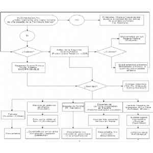 Click para ampliar. Pulsa en el nombre para ver la ficha. Espadas. Diagrama.
