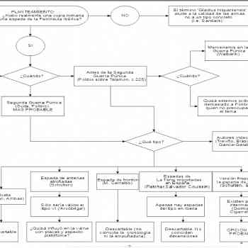 Click para ampliar. Pulsa en el nombre para ver la ficha. Espadas. Diagrama.