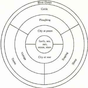 Click para ampliar. Pulsa en el nombre para ver la ficha. Imago Mundi . Esquema del Escudo de Aquiles