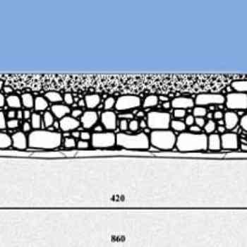 Click para ampliar. Pulsa en el nombre para ver la ficha. Calzada romana. Corte transversal