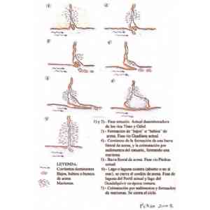 Click para ampliar. Pulsa en el nombre para ver la ficha. Tartesos. Fases en la dinámica Onubense
