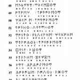 Transliteración Botorrita III, 
Col I, 40-60 y Col II 1-3