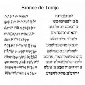 Click para ampliar. Pulsa en el nombre para ver la ficha. Transliteración hebrea Bronce Torrijo