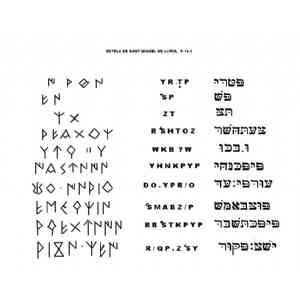 Click para ampliar. Pulsa en el nombre para ver la ficha. Transliteración estela de Sant Miquel de Lliria F-13-1