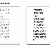 Click para ampliar. Estela de Bicorp, Transliteración hebreo moderno.