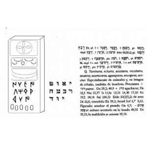 Click para ampliar. Pulsa en el nombre para ver la ficha. Estela ibérica de C/San Román, Barcelona, Transliteración hebreo moderno.