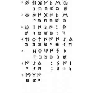 Click para ampliar. Pulsa en el nombre para ver la ficha. Inscripción Santa Perpétua Mogoda, Transliteración hebreo moderno.