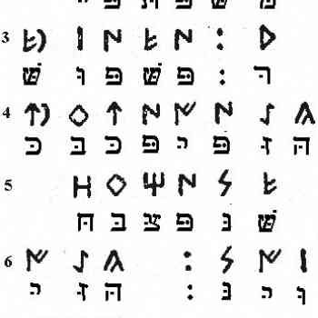 Click para ampliar. Pulsa en el nombre para ver la ficha. Inscripción Santa Perpétua Mogoda, Transliteración hebreo moderno.