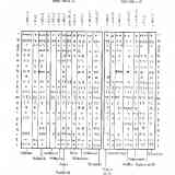 Click para ampliar. I Serie de Alefatos Fenicios x ciudad