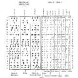 Click para ampliar. II Serie Alefatos Fenicios x ciudades