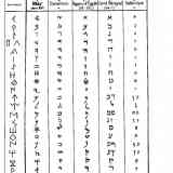 Click para ampliar. Alefatos hebreos y Botorrita: propuesta de identificación.