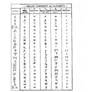 Click para ampliar. Pulsa en el nombre para ver la ficha. Alefatos hebreos y Botorrita: propuesta de identificación.
