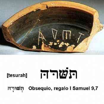 Cerámica iberica de L´Illeta del Campello, Transliteración hebreo moderno.