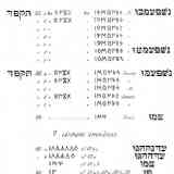 Click para ampliar. Trasnliteración hebrea moneda ibérica n´spo_m.t, caballero de la vara.