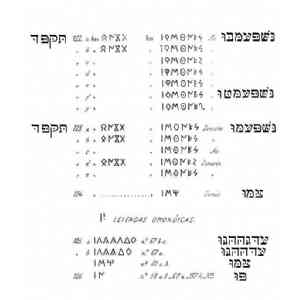 Click para ampliar. Pulsa en el nombre para ver la ficha. Trasnliteración hebrea moneda ibérica n´spo_m.t, caballero de la vara.