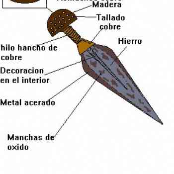 Click para ampliar. Pulsa en el nombre para ver la ficha. Espada corta antigua