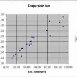 Click para ampliar. Gráfica de dispersión de distancias en el Itinerario de Antonino