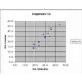 Click para ampliar. Pulsa en el nombre para ver la ficha. Gráfica de dispersión de distancias de la vía XIX