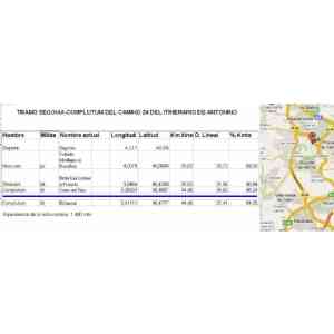 Click para ampliar. Pulsa en el nombre para ver la ficha. Camino 24 del itinerario de Antonino entre Segovia y Complutum