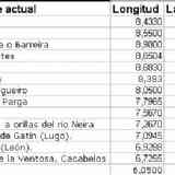 Click para ampliar. Vía 20 per loca, con alteración de estaciones