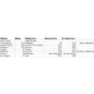 Click para ampliar. Pulsa en el nombre para ver la ficha. Trigundo y la vía 20