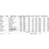 Click para ampliar. Pulsa en el nombre para ver la ficha. Tabla de distancias de la vía XIX