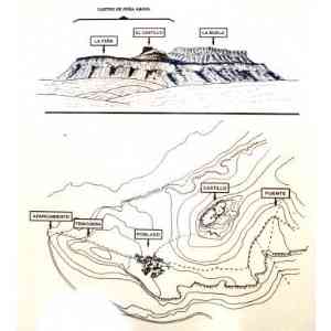 Click para ampliar. Pulsa en el nombre para ver la ficha. Amaya. Plano del castro