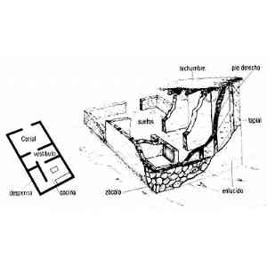 Click para ampliar. Pulsa en el nombre para ver la ficha. Técnicas constructivas en celtiberia