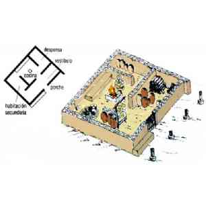 Click para ampliar. Pulsa en el nombre para ver la ficha. La vivienda celtibérica (interior)