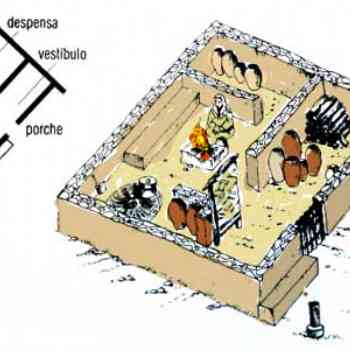 Click para ampliar. Pulsa en el nombre para ver la ficha. La vivienda celtibérica (interior)