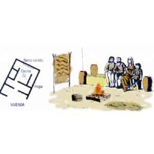 Click para ampliar. Pulsa en el nombre para ver la ficha. Vida cotidiana celtibérica