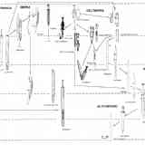 Click para ampliar. Espadas. Esquema espadas hispanas.