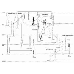 Click para ampliar. Pulsa en el nombre para ver la ficha. Espadas. Esquema espadas hispanas.